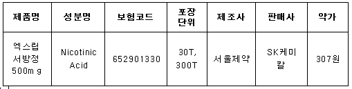 SK케미칼 '엑스립 서방정' 생산 중단