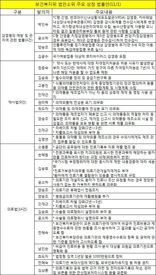 약사, 행정처분 시효제 눈앞…리베이트 제재 강화도