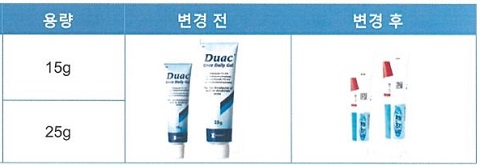 GSK, '듀악' 공급재개…5% 10g 대신 15g공급