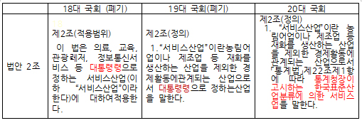 영리화 단초 서비스법 대상서 '약국' 제외 가능성 생겨
