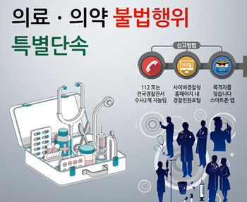 의약 불법행위 1693명 적발…사무장병원·약국 최다