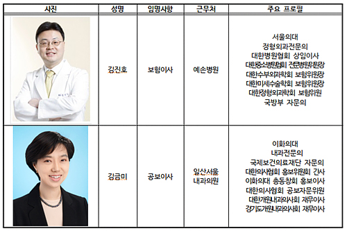 의협, 김진호 보험이사·김금미 공보이사 임명