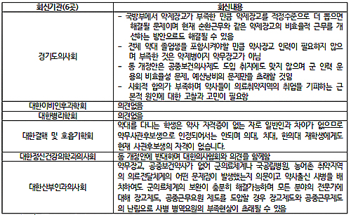 의료계 "약무장교 도입 실익없고 형평성 문제"
