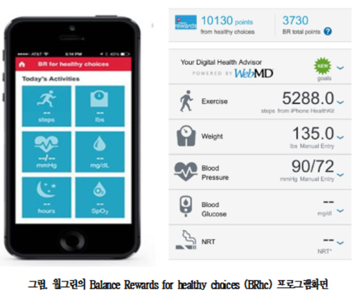 약국체인 월그린, 포인트 인센티브제 환자 이용률 ↑