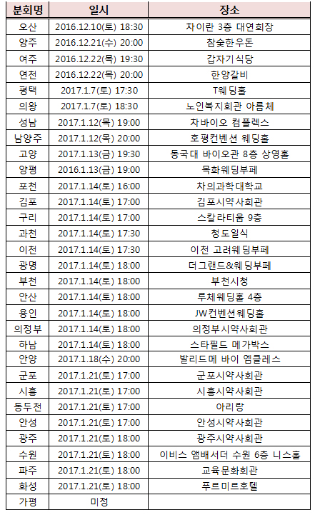 1월 14일 경기지역 11개 분회 정기총회