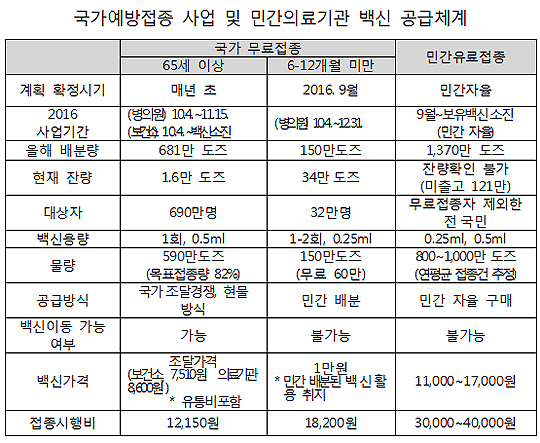 올해 국내생산 백신 2200만 도즈…잔량 36만 보유