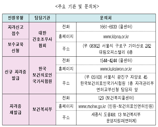간호조무사 3년마다 취업상황 등 신고 의무화...내년부터