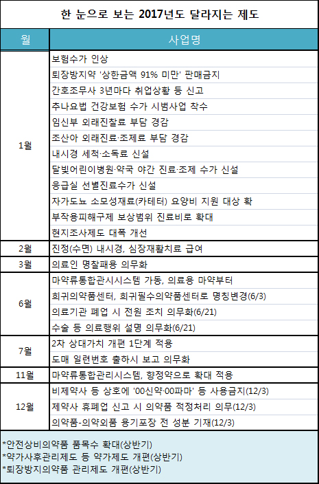달빛수가 신설…편의점약 확대…마약류시스템 가동