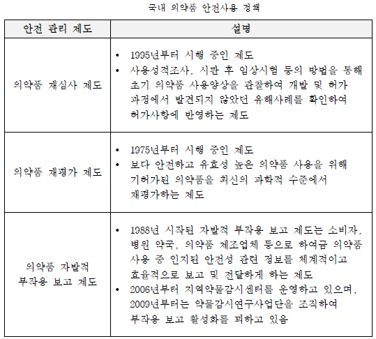 "의료 빅데이터로 개별 맞춤 부작용 서비스 가능"