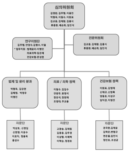 의협, 정책대응 한 눈에 보는 KMA Policy 곧 출범