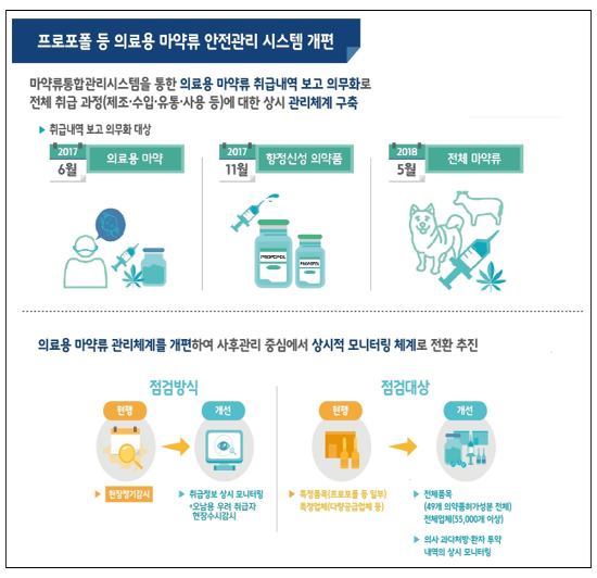 희귀·필수약 안정공급…의약품 피해구제 확대 시행