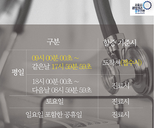 약국, 조제료 청구 때 다시보자 야간·공휴일 '지정키'