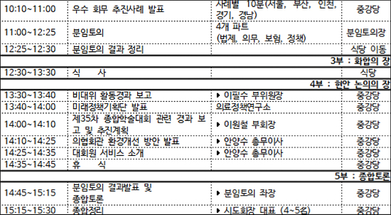 예산 3000만원 시도의사회 임원워크숍 논란…왜?

