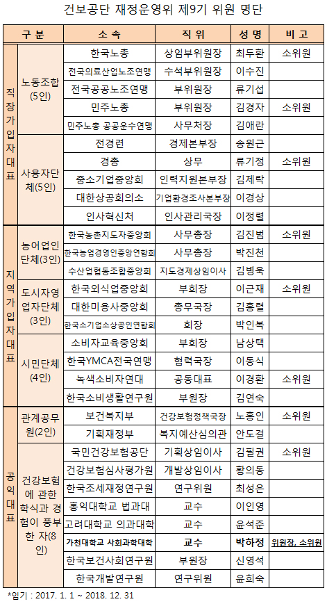 수가 '벤딩' 정하는 재정위 재구성…위원장 박하정