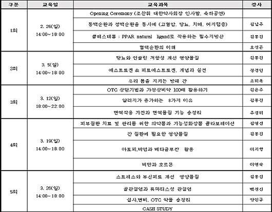 약사회, 5주과정 다빈도 질환 학술세미나 진행