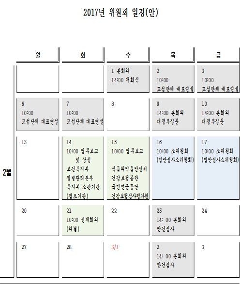 국회, 보건복지부 14일…식약처 15일 업무보고