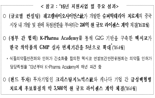 신흥국에 '의약품유통 현지법인' 설립 때 비용 지원