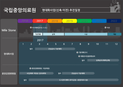국립중앙의료원, 2021년 중앙감염병원 완공 목표