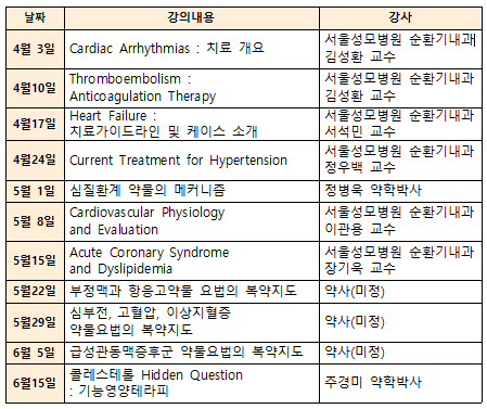 서울시약, 4월 고혈압 관리 전문약사과정 개설