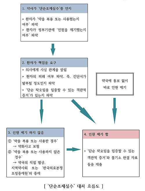 단순 조제실수…"정중히 응대하며 팩트 확인후 대처"