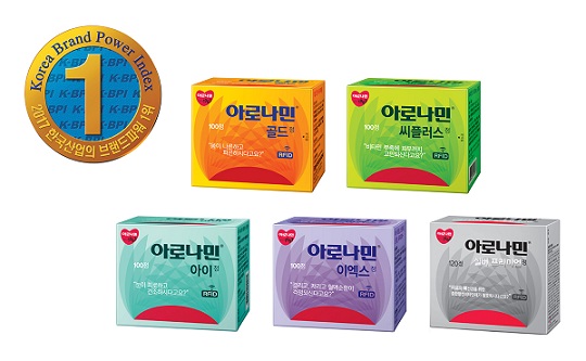 일동 아로나민, 브랜드파워 4년연속 1위