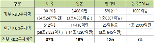 "신약개발, 기초연구논문 늘었지만 실용화 과제 부족"