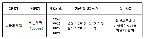 '크린투액' 일부품목 리콜…약국은 판매중단 해야