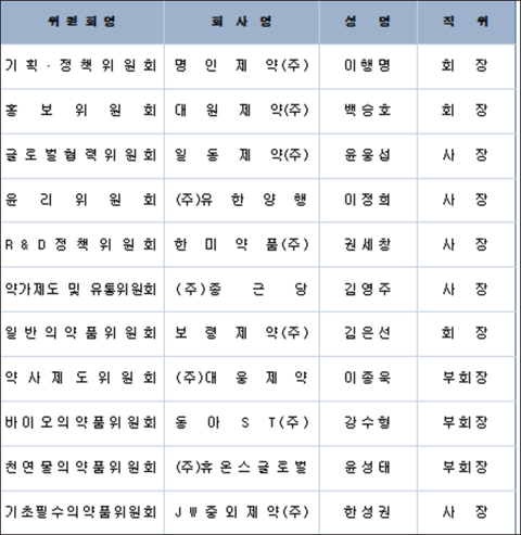 제약바이오협회 홍보위원장에 백승호 회장