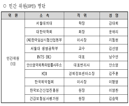 제약 육성·지원위 새로 구성…이행명 이사장 등 참여