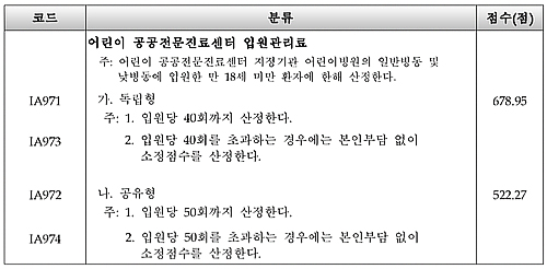어린이공공진료센터 시범병동 '입원관리료' 추가 산정