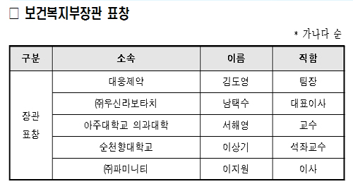 대웅제약 김도영 팀장 장관표창…안국약품 수출계약