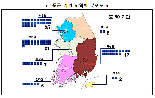 암 사망률 1위, '폐암' 진료 잘 하는 의료기관은?