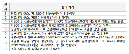 C형간염 신약 임상실패 후 '하보니' 투약 급여 인정