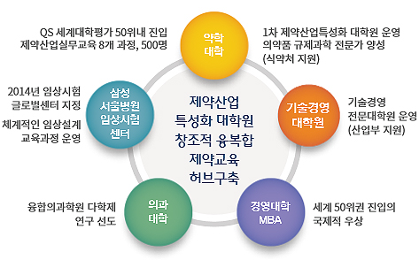 성대약대 제약산업특성화대학원 후기 신입생 모집