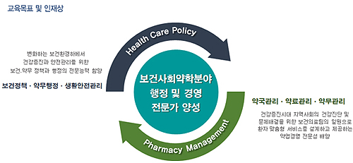 성대약대 보건사회약학과 후기 신입생 모집