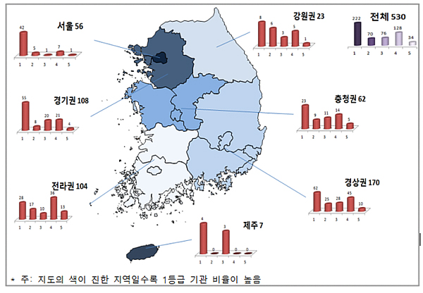 폐렴진료 530개 병원 질평가 등급 공개...1등급은?