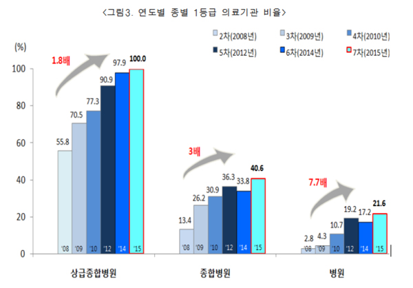 김안과 등 중소병원, 수술 항생제 질평가 '두각'