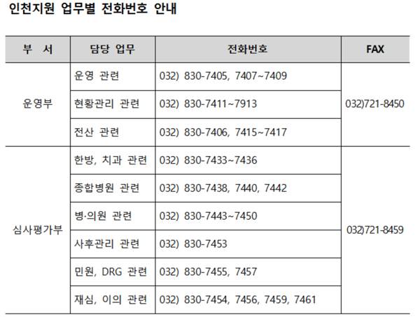 "인천 4300여개 요양기관, 인천지원으로 급여청구하세요"