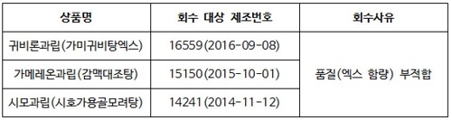 한풍 '귀비론과립' 등 3품목 회수 명령