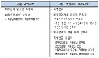 약국장도 퇴직연금 가입 가능…최대 700만원 세액공제