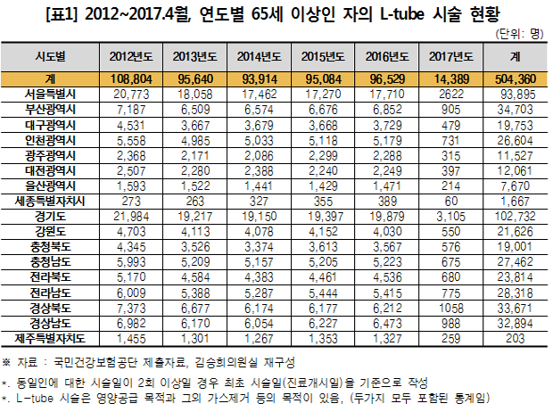 콧줄-뱃줄 시술, 선택권 보장 안되는 사각지대?