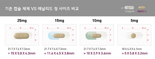 삼양, 레블리미드 정제 제네릭 허가…종근당과 경쟁 
