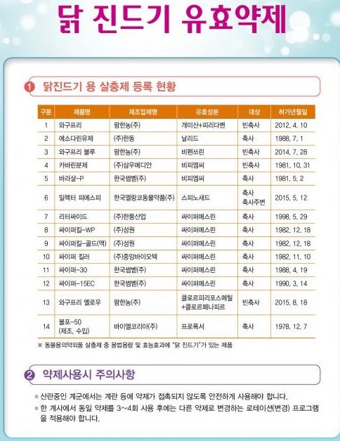 지자체, 살충제 계란 파동에 '동물약국' 현지실사 