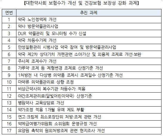 문재인케어 틈새 공략…약사회, 약국 개선과제 도출