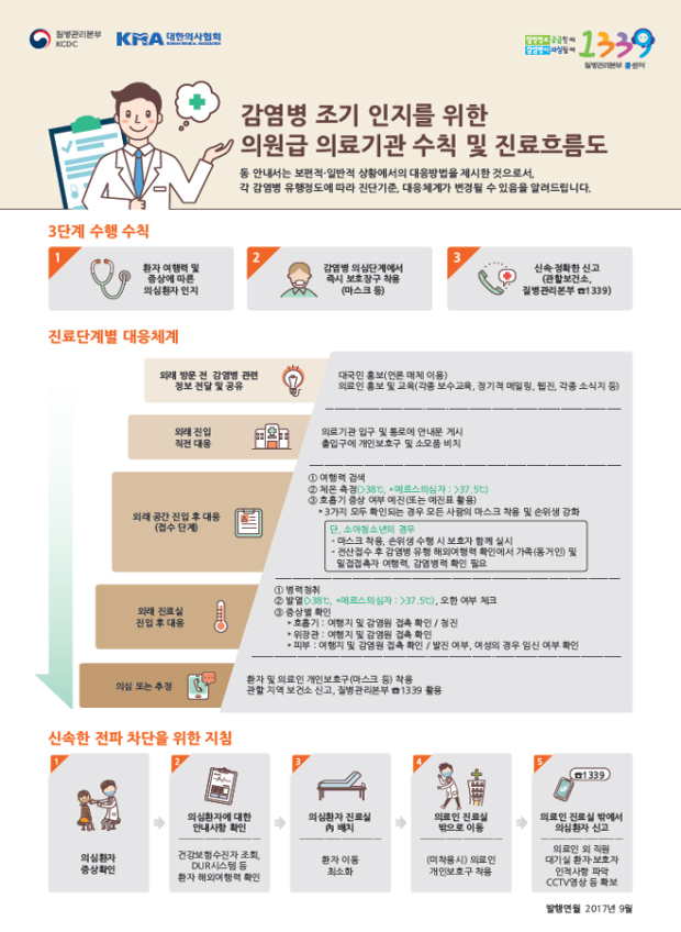 "감염병 조기인지, 의료기관 진료흐름도 준수해야"