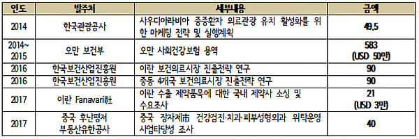 KMH 올해 수입 6100만원…대표 연봉도 못미쳐