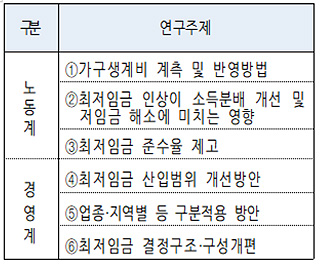 의원-약국-편의점 등 업종별 최저임금 달라지나