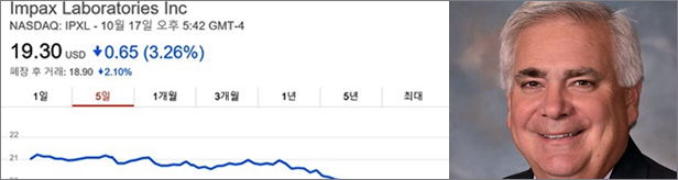 '위기를 기회로' 제네릭 전문기업 '임팩스' 생존 전략
