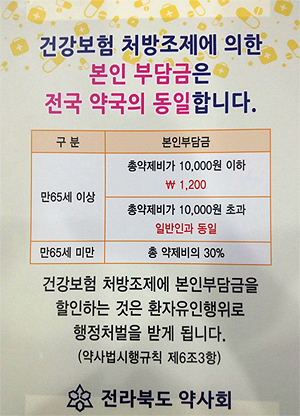 노인정액제 개선, 약사들이 가장 선호하는 모델은
