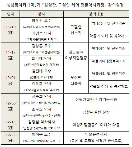 성남시약 "심혈관·고혈압 전문약사과정 신청하세요"